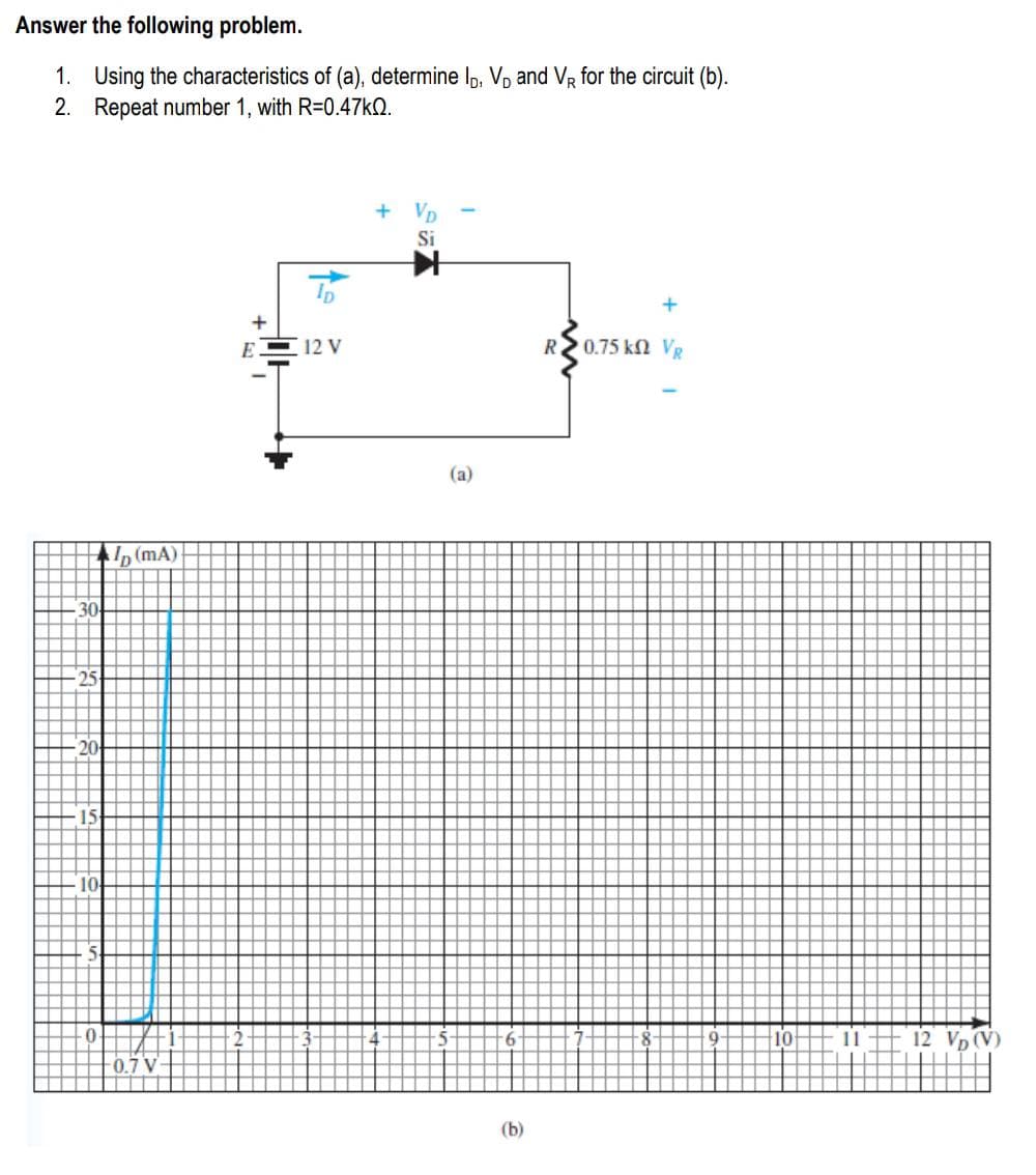 Answer the following problem.
1. Using the characteristics of (a), determine Ip, V and VR for the circuit (b).
2. Repeat number 1, with R=0.47KQ.
+ VD
+
12 V
R20.75 kn Vg
(a)
(mA)
30
20
15
10
11+ 12 Vp(V)
F0.7 V
(b)
