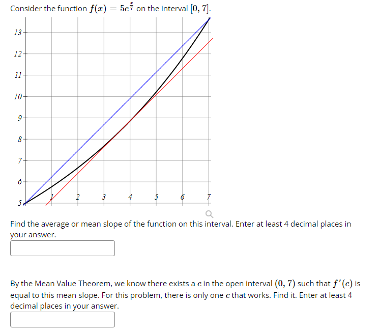 Consider the function f(x) = 5e on the interval [0, 7].
13-
12
11
10-
9
8-
7-
6-
5
2
Find the average or mean slope of the function on this interval. Enter at least 4 decimal places in
your answer.
By the Mean Value Theorem, we know there exists a c in the open interval (0, 7) such that f'(c) is
equal to this mean slope. For this problem, there is only one c that works. Find it. Enter at least 4
decimal places in your answer.