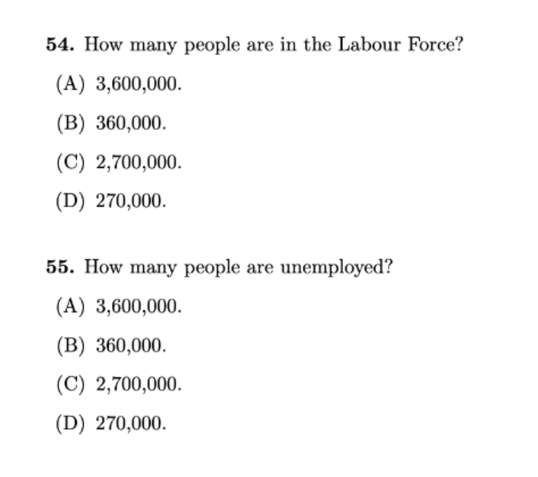 54. How many people are in the Labour Force?
(A) 3,600,000.
(B) 360,000.
(C) 2,700,000.
(D) 270,000.
55. How many people are unemployed?
(A) 3,600,000.
(B) 360,000.
(C) 2,700,000.
(D) 270,000.
