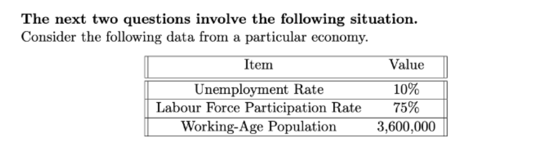 The next two questions involve the following situation.
Consider the following data from a particular economy.
Item
Value
Unemployment Rate
Labour Force Participation Rate
Working-Age Population
10%
75%
3,600,000
