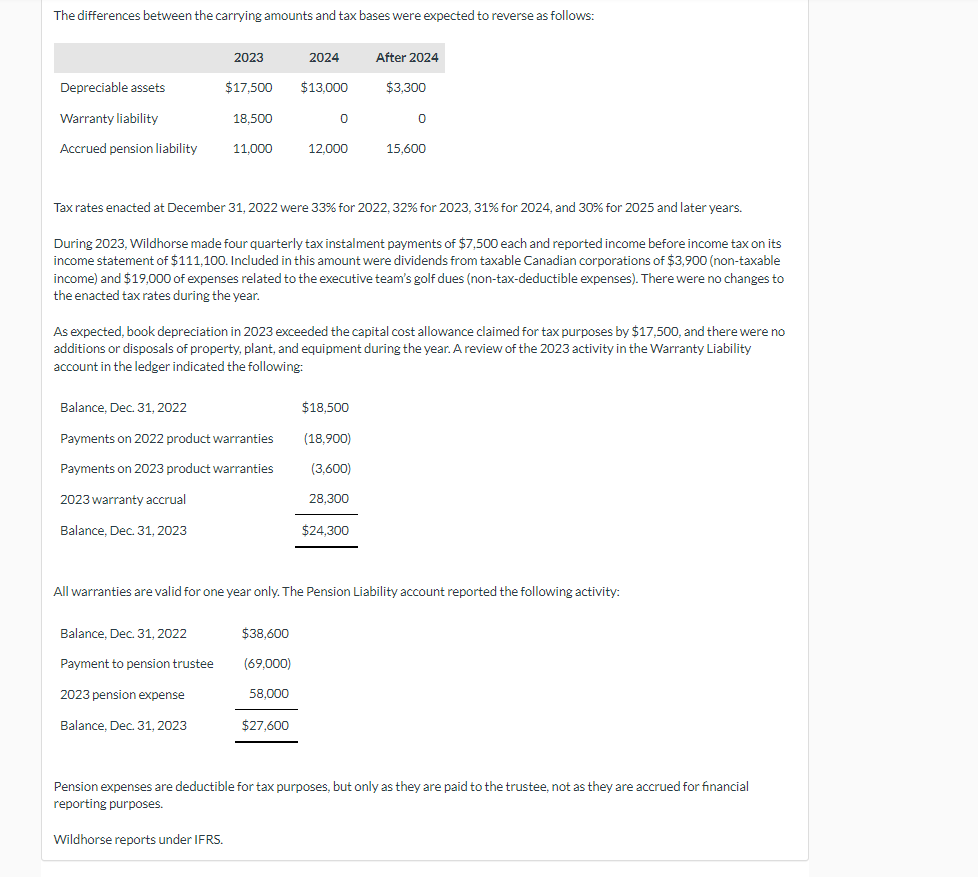 The differences between the carrying amounts and tax bases were expected to reverse as follows:
2023
2024
After 2024
Depreciable assets
$17,500
$13,000
$3,300
Warranty liability
18,500
0
0
Accrued pension liability 11,000
12,000
15,600
Tax rates enacted at December 31, 2022 were 33% for 2022, 32% for 2023, 31% for 2024, and 30% for 2025 and later years.
During 2023, Wildhorse made four quarterly tax instalment payments of $7,500 each and reported income before income tax on its
income statement of $111,100. Included in this amount were dividends from taxable Canadian corporations of $3,900 (non-taxable
income) and $19,000 of expenses related to the executive team's golf dues (non-tax-deductible expenses). There were no changes to
the enacted tax rates during the year.
As expected, book depreciation in 2023 exceeded the capital cost allowance claimed for tax purposes by $17,500, and there were no
additions or disposals of property, plant, and equipment during the year. A review of the 2023 activity in the Warranty Liability
account in the ledger indicated the following:
Balance, Dec. 31, 2022
$18,500
Payments on 2022 product warranties
(18,900)
Payments on 2023 product warranties
(3,600)
2023 warranty accrual
28,300
Balance, Dec. 31, 2023
$24,300
All warranties are valid for one year only. The Pension Liability account reported the following activity:
Balance, Dec. 31, 2022
$38,600
Payment to pension trustee
(69,000)
2023 pension expense
58,000
Balance, Dec. 31, 2023
$27,600
Pension expenses are deductible for tax purposes, but only as they are paid to the trustee, not as they are accrued for financial
reporting purposes.
Wildhorse reports under IFRS.