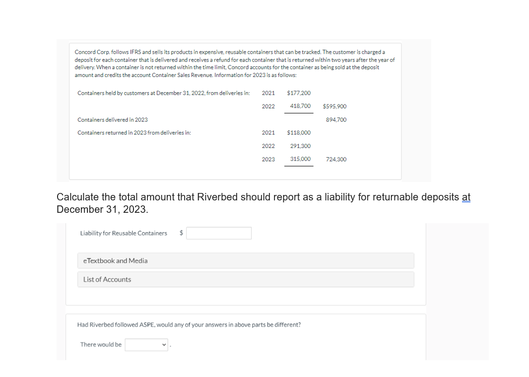 Concord Corp. follows IFRS and sells its products in expensive, reusable containers that can be tracked. The customer is charged a
deposit for each container that is delivered and receives a refund for each container that is returned within two years after the year of
delivery. When a container is not returned within the time limit, Concord accounts for the container as being sold at the deposit
amount and credits the account Container Sales Revenue. Information for 2023 is as follows:
Containers held by customers at December 31, 2022, from deliveries in:
Containers delivered in 2023
Containers returned in 2023 from deliveries in:
Liability for Reusable Containers $
eTextbook and Media
List of Accounts
2021
2022
There would be
2021
$118,000
2022 291,300
315,000
$177,200
418,700
2023
Calculate the total amount that Riverbed should report as a liability for returnable deposits at
December 31, 2023.
Had Riverbed followed ASPE, would any of your answers in above parts be different?
$595,900
894,700
724,300