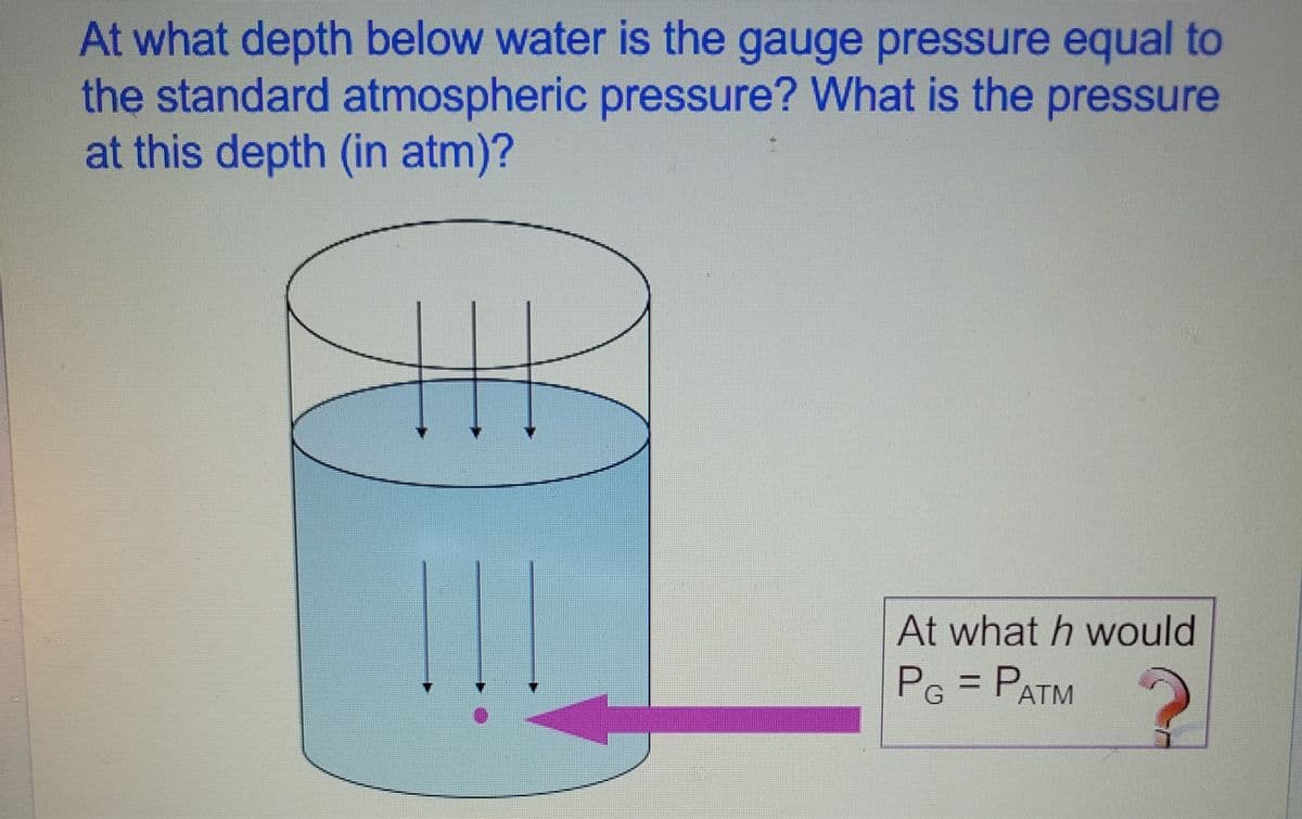 At what depth below water is the gauge pressure equal to
the standard atmospheric pressure? What is the pressure
at this depth (in atm)?
H
!!!
At what h would
PG = PATM