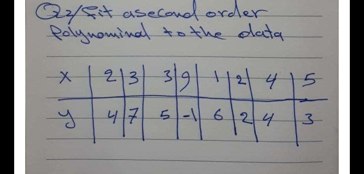 Qyst asecodorder
Polynominal.
to the data
21:
2|3| 3/9
42/415
4/7
5-1624
