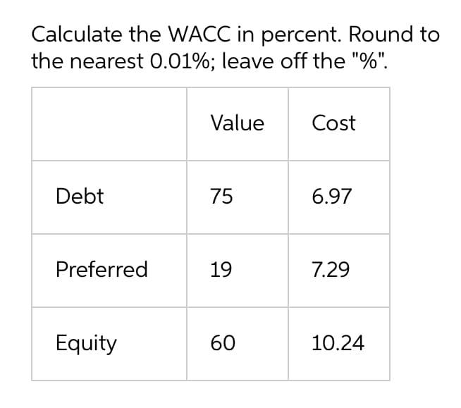 Calculate the WACC in percent. Round to
the nearest 0.01%; leave off the "%".
Debt
Preferred
Equity
Value
75
19
60
Cost
6.97
7.29
10.24