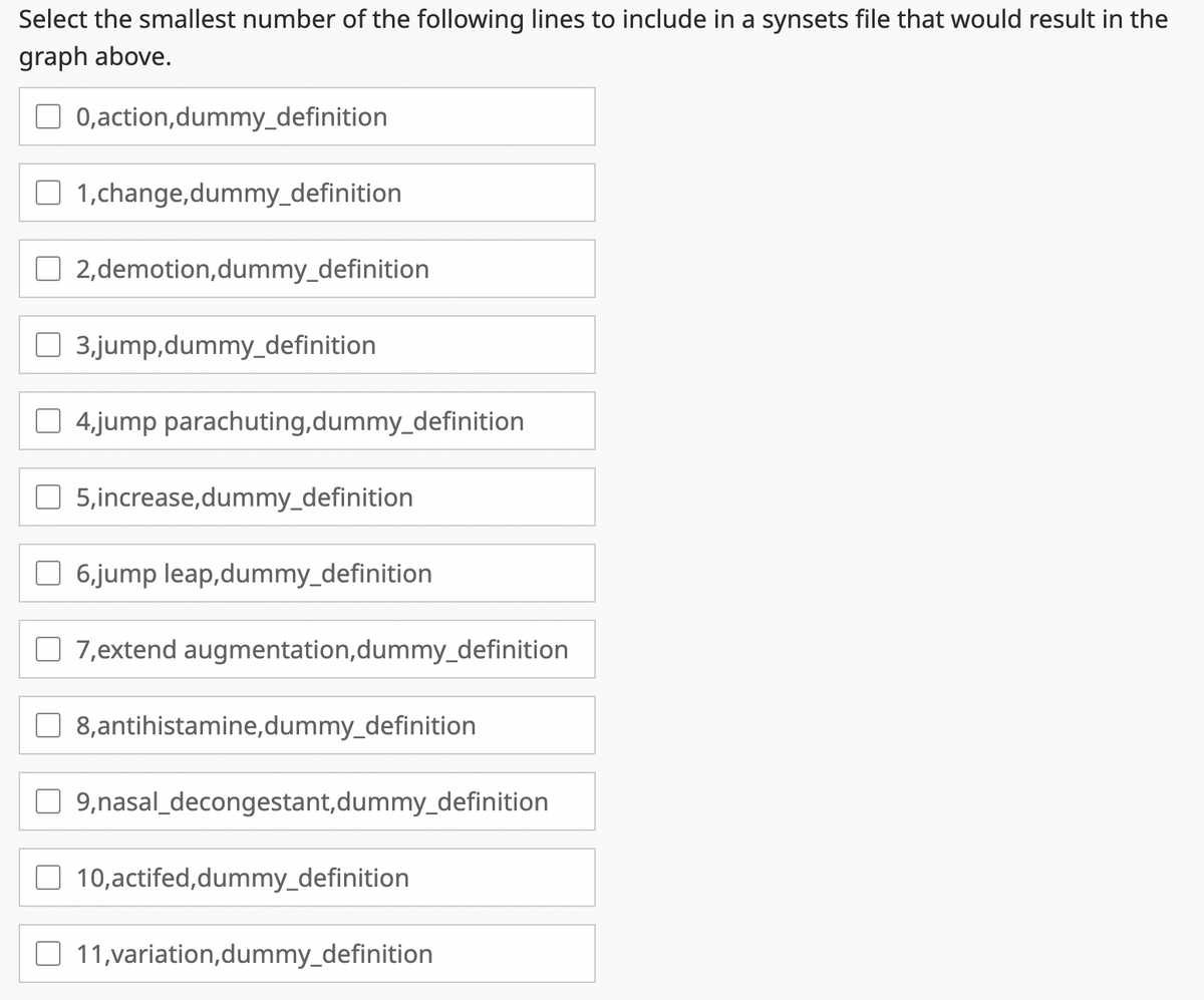 Select the smallest number of the following lines to include in a synsets file that would result in the
graph above.
0,action,dummy_definition
1,change,dummy_definition
2,demotion,dummy_definition
3,jump,dummy_definition
4,jump parachuting,dummy_definition
5,increase,dummy_definition
6,jump leap,dummy_definition
☐7,extend augmentation,dummy_definition
8,antihistamine,dummy_definition
9,nasal_decongestant,dummy_definition
10,actifed,dummy_definition
11,variation,dummy_definition