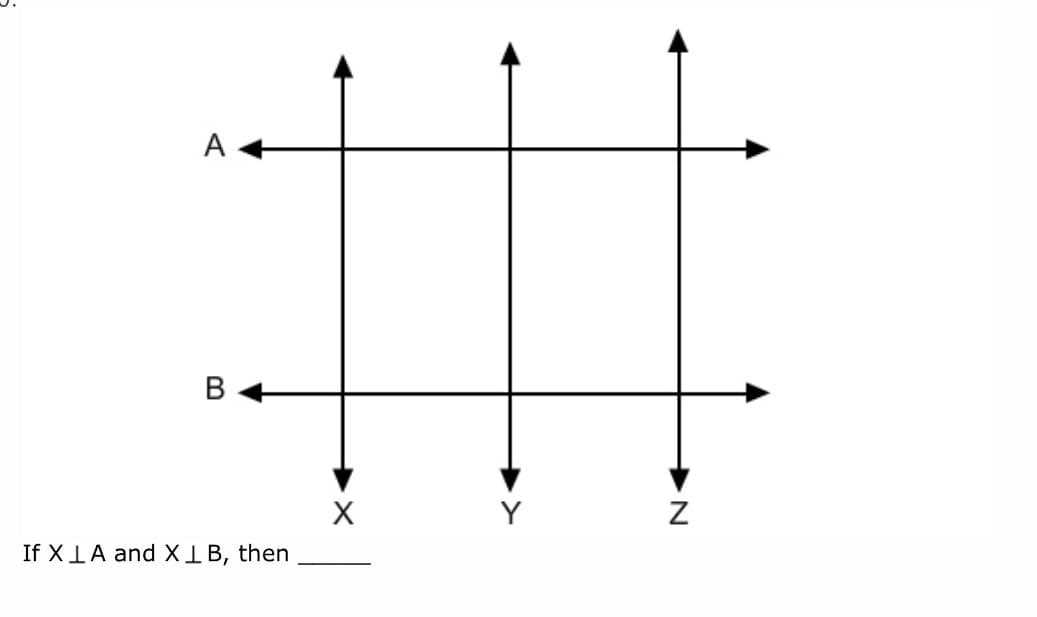 A
X
Y
If XIA and IB, then
