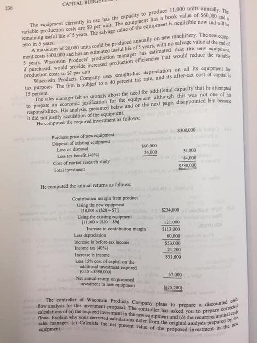 flows. Explain why your corected calculations differ from the original analysis prepared by the
flow analysis for this investment proposal. The controller has asked you to prepare corrected
calculations of (a) the required investment in the new equipment and (6) the recurring annual cash
236
The controller of Wisconsin Products Company plans to prepare a discounted cash
sales manager. (c) Calculate the net present value of the proposed investment in the new
CAPITAL BUL
zero in 5 years.
ment costs $300,000 and has an estimated useful life of 5 years, with no salvage value at the end
if purchased, would provide increased production efficiencies that would reduce the varis
production costs to $7 per unit.
Wisconsin Products Company uses straight-line depreciation on all its equipment for
tax purposes. The firm is subject to a 40 percent tax rate, and its after-tax cost of capital
15 percent.
The sales manager felt so strongly about the need for additional capacity that he attempted
to prepare an economic justification for the equipment although this was not one of bi
responsibilities. His analysis, presented below and on the next page, disappointed him because
it did not justify acquisition of the cquipment.
He computed the required investment as follows:
$300,000
Purchase price of new equipment
Disposal of existing equipment
Loss on disposal
Less tax benefit (40%)
Cost of market research study
S60,000
24,000
36,000
44,000
Total investment
$380,000
He computed the annual returns as follows:
Contribution margin from product
Using the new equipment
[18,000 x (S20 - $7)]
Using the existing equipment
[11,000 x (S20 - S9)]
Increase in contribution margin
Less depreciation
Increase in before-tax income
Income tax (40%)
$234,000
121,000
$113,000
60,000
$53,000
21.200
$31,800
Increase in income
Less 15% cost of capital on the
additional investment required
(0.15 x $380,000)
57,000
Net annual return on proposed
investment in new equipment
S(25,200)
equipment.
