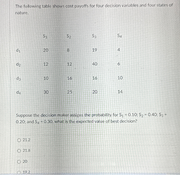 The following table shows cost payoffs for four decision variables and four states of
nature.
S₁
S2
di
20
20
S
S3
54
8
19
4
d2
12
12
40
d3
10
10
16
16
16
d4
30
30
25
20
20
9
110
14
14
Suppose the decision maker assigns the probability for S₁ = 0.10; S2 = 0.40; S3 =
0.20; and S4 = 0.30, what is the expected value of best decision?
21.2
21.8
20
19.2