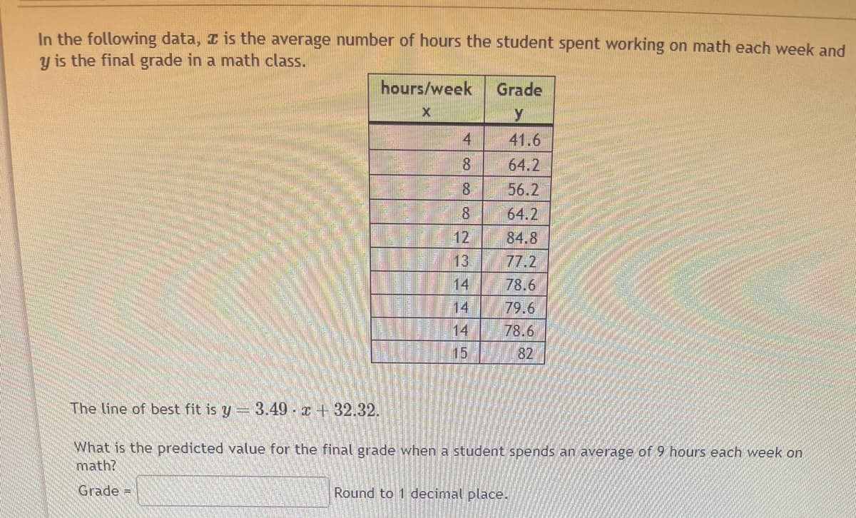 In the following data, is the average number of hours the student spent working on math each week and
y is the final grade in a math class.
hours/week
X
4
8
8
8
12
13
14
444L
14
14
15
Grade
y
41.6
64.2
56.2
64.2
84.8
77.2
78.6
79.6
78.6
82
The line of best fit is y= 3.49 x + 32.32.
What is the predicted value for the final grade when a student spends an average of 9 hours each week on
math?
Grade =
Round to 1 decimal place.