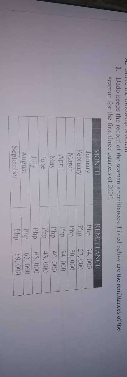 A.
BUIVU IIIC TUTUVWITIg pruUICI
1. Dado keeps the record of the seaman's remittances. Listed below are the remittances of the
seaman for the first three quarters of 2020.
MONTH
REMITTANCE
January
Php
Php
Php
Php
Php
Php
Php
Php
Php
34,000
February
March
27, 000
50, 000
April
May
54, 000
40, 000
June
43,000
65, 000
July
August
September
63, 000
59, 000
