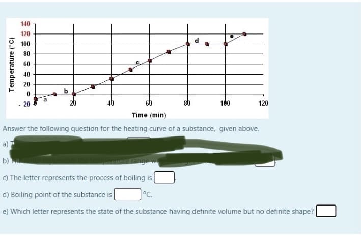 140
120
100
80
60
40
20
20
40
60
80
100
120
Time (min)
Answer the following question for the heating curve of a substance, given above.
a)
b)
range w
c) The letter represents the process of boiling is
d) Boiling point of the substance is
°C.
e) Which letter represents the state of the substance having definite volume but no definite shape?|
Temperature (°C)
