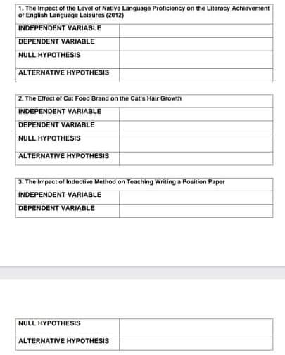 1. The Impact of the Level of Native Language Proficiency on the Literacy Achievement
of English Language Leisures (2012)
INDEPENDENT VARIABLE
DEPENDENT VARIABLE
NULL HYPOTHESIS
ALTERNATIVE HYPOTHESIS
2. The Effect of Cat Food Brand on the Cat's Hair Growth
INDEPENDENT VARIABLE
DEPENDENT VARIABLE
NULL HYPOTHESIS
ALTERNATIVE HYPOTHESIS
3. The Impact of Inductive Method on Teaching Writing a Position Paper
INDEPENDENT VARIABLE
DEPENDENT VARIABLE
NULL HYPOTHESIS
ALTERNATIVE HYPOTHESIS