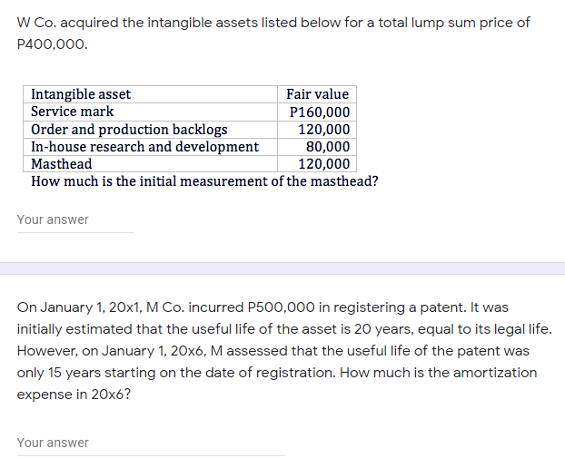 W Co. acquired the intangible assets listed below for a total lump sum price of
P400,000.
Intangible asset
Service mark
Order and production backlogs
In-house research and development
Fair value
P160,000
120,000
80,000
120,000
How much is the initial measurement of the masthead?
Masthead
Your answer
On January 1, 20x1, M Co. incurred P500,000 in registering a patent. It was
initially estimated that the useful life of the asset is 20 years, equal to its legal life.
However, on January 1, 20x6, M assessed that the useful life of the patent was
only 15 years starting on the date of registration. How much is the amortization
expense in 20x6?
Your answer
