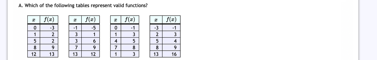 A. Which of the following tables represent valid functions?
f(x)
f(x)
f(x)
f(x)
-3
-1
-5
-1
-3
-1
1
2
3
1
1
3
2
3
2
3
6.
4
5
4
8
9.
7
9.
8
9
12
13
13
12
1
3
13
16
