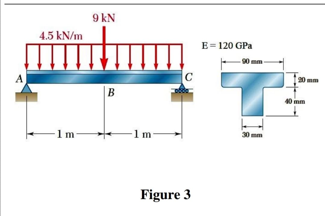 9 kN
4.5 kN/m
E= 120 GPa
90 mm
C
20 mm
A
В
40 mm
1m
1m
30 mm
Figure 3
