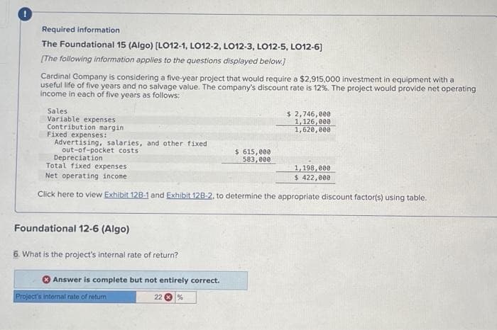 Required information
The Foundational 15 (Algo) [LO12-1, LO12-2, LO12-3, LO12-5, LO12-6]
[The following information applies to the questions displayed below.]
Cardinal Company is considering a five-year project that would require a $2,915,000 investment in equipment with a
useful life of five years and no salvage value. The company's discount rate is 12%. The project would provide net operating
income in each of five years as follows:
Sales
Variable expenses
Contribution margin
Fixed expenses:
Advertising, salaries, and other fixed
out-of-pocket costs
Foundational 12-6 (Algo)
6. What is the project's internal rate of return?
Depreciation
Total fixed expenses
Net operating income
Click here to view Exhibit 128-1 and Exhibit 12B-2, to determine the appropriate discount factor(s) using table.
Answer is complete but not entirely correct.
22 %
$ 615,000
583,000
Project's internal rate of return
$ 2,746,000
1,126,000
1,620,000
1,198,000
$ 422,000