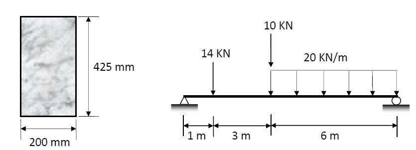 10 KN
14 KN
20 KN/m
425 mm
1 m
3 m
6 m
200 mm
