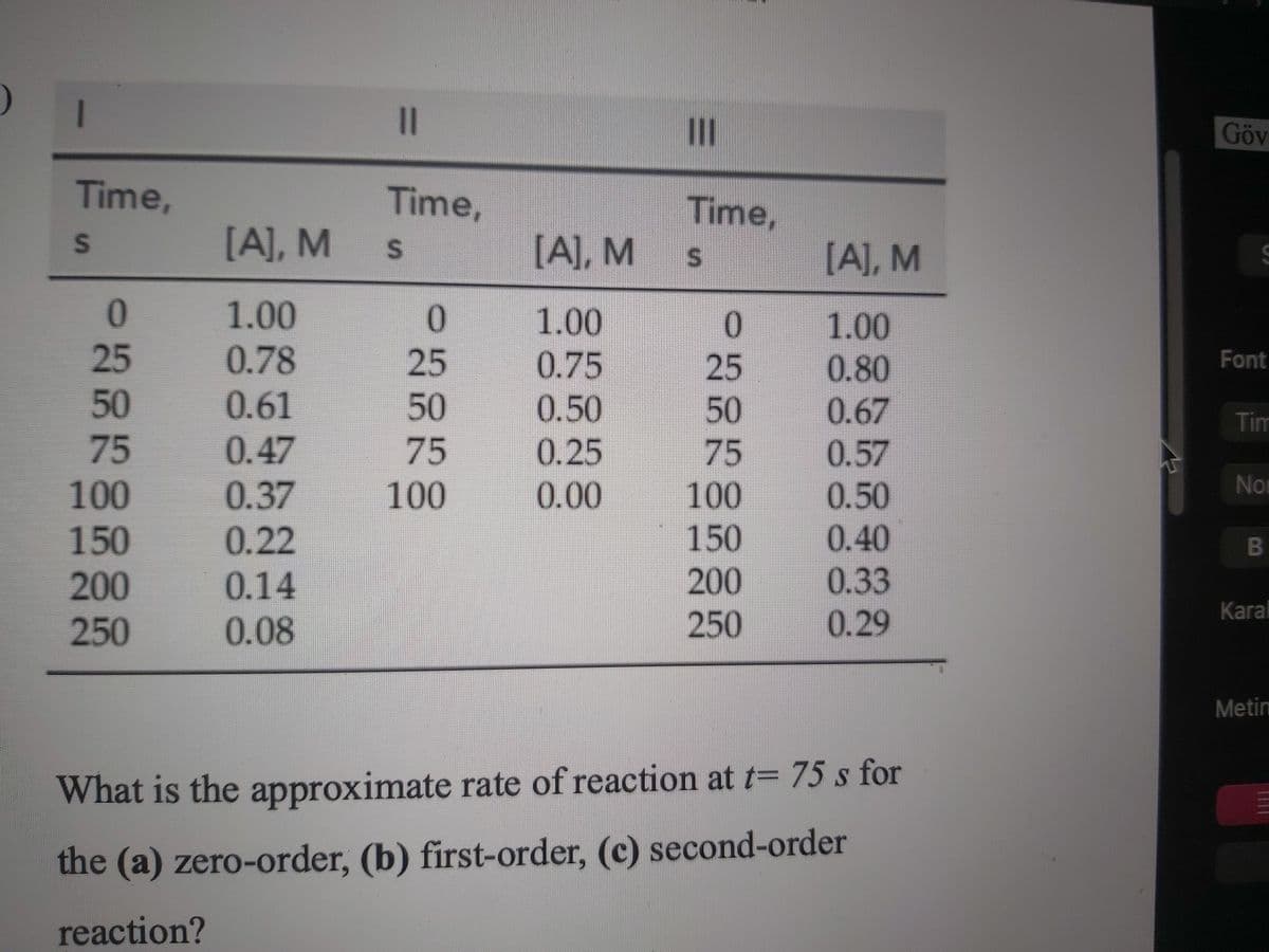 II
Göv
Time,
Time,
Time,
[A], M
[A], M
[A], M
1.00
0.
1.00
0.
25
50
75
100
1.00
0.80
0.67
0.57
0.50
0.40
0.33
0.29
25
50
0.78
0.61
25
0.75
0.50
0.25
0.00
Font
50
Tim
75
100
0.47
75
Noi
0.37
0.22
0.14
0.08
100
150
150
200
200
250
Karal
250
Metin
What is the approximate rate of reaction at t= 75 s for
the (a) zero-order, (b) first-order, (c) second-order
reaction?
