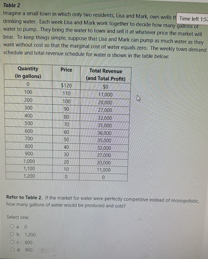 Table 2
Imagine a small town in which only two residents, Lisa and Mark, own wells th Time left 1:57
drinking water. Each week Lisa and Mark work together to decide how many gallons of
water to pump. They bring the water to town and sell it at whatever price the market will
bear. To keep things simple, suppose that Lisa and Mark can pump as much water as they
want without cost so that the marginal cost of water equals zero. The weekly town demand
schedule and total revenue schedule for water is shown in the table below:
Quantity
(in gallons)
0
100
200
300
400
500
600
700
800
900
1,000
1,100
1,200
Price
Select one:
O a. 0
O b. 1,200
O c. 600
O d.
900
$120
110
100
90
80
70
60
50
40
30
20
10
0
Total Revenue
(and Total Profit)
$0
11,000
20,000
27,000
32,000
35,000
36,000
35,000
32,000
27,000
20,000
11,000
0
Refer to Table 2. If the market for water were perfectly competitive instead of monopolistic,
how many gallo of water would be produced and sold?
