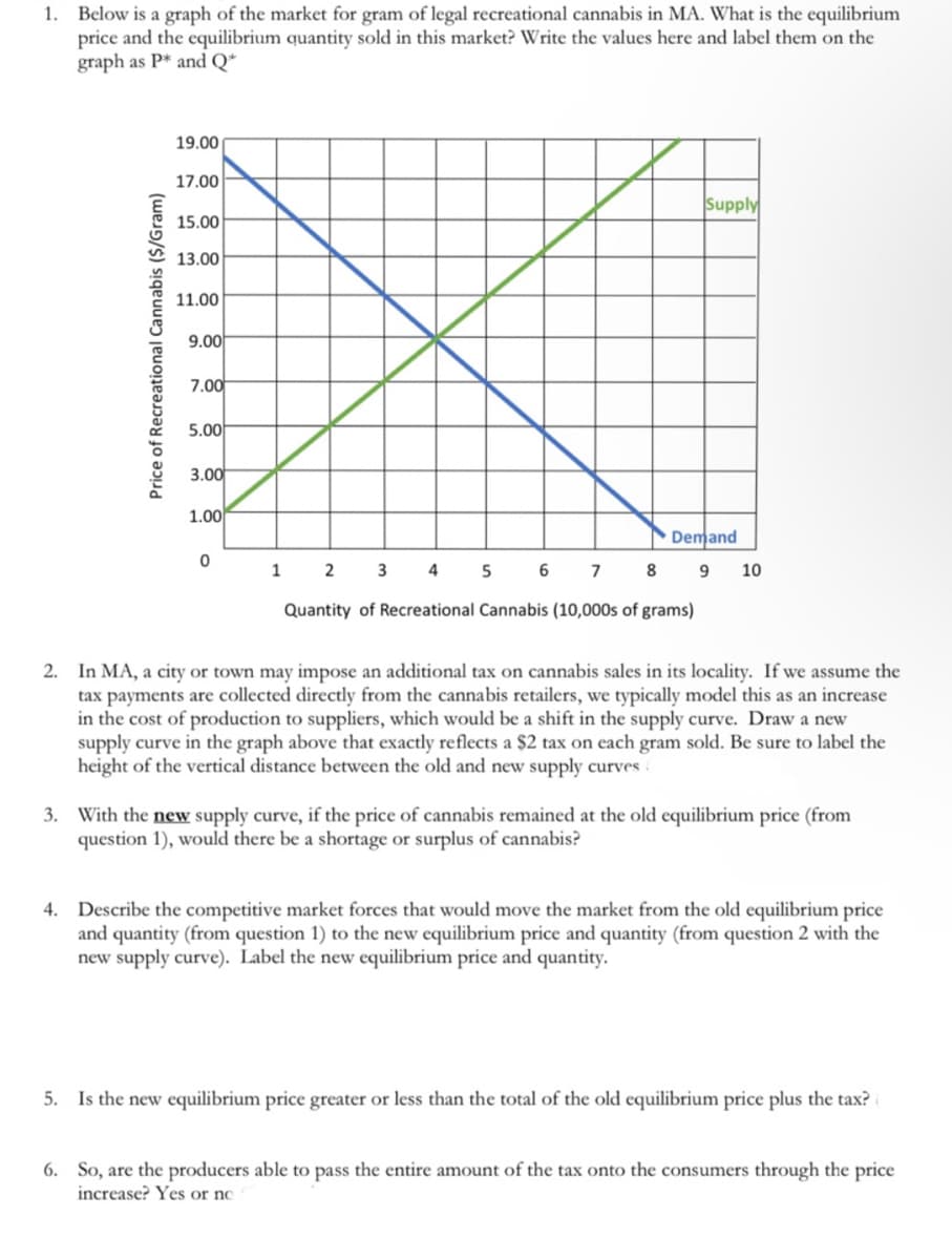 1. Below is a graph of the market for gram of legal recreational cannabis in MA. What is the equilibrium
price and the equilibrium quantity sold in this market? Write the values here and label them on the
graph as P* and Q*
Price of Recreational Cannabis ($/Gram)
19.00
17.00
15.00
13.00
11.00
9.00
7.00
5.00
3.00
1.00
0
1 2
3 4 5 6
Quantity of Recreational Cannabis (10,000s of grams)
7
Supply
Demand
8 9
10
2. In MA, a city or town may impose an additional tax on cannabis sales in its locality. If we assume the
tax payments are collected directly from the cannabis retailers, we typically model this as an increase
in the cost of production to suppliers, which would be a shift in the supply curve. Draw a new
supply curve in the graph above that exactly reflects a $2 tax on each gram sold. Be sure to label the
height of the vertical distance between the old and new supply curves
3. With the new supply curve, if the price of cannabis remained at the old equilibrium price (from
question 1), would there be a shortage or surplus of cannabis?
4. Describe the competitive market forces that would move the market from the old equilibrium price
and quantity (from question 1) to the new equilibrium price and quantity (from question 2 with the
new supply curve). Label the new equilibrium price and quantity.
5. Is the new equilibrium price greater or less than the total of the old equilibrium price plus the tax?
6. So, are the producers able to pass the entire amount of the tax onto the consumers through the price
increase? Yes or no