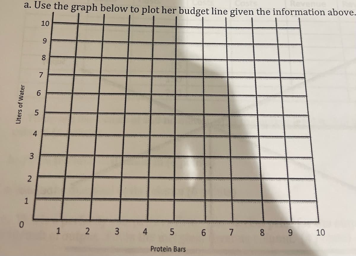 a. Use the graph below to plot her budget line given the information above.
10
Liters of Water
1
0
2
5
4
3
9
8
7
1 2
3
4 5
Protein Bars
6 7 8
9
10