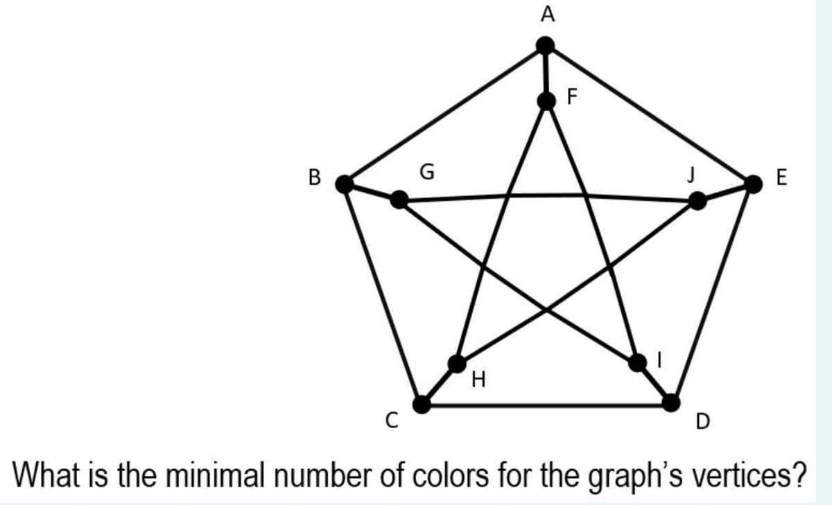 A
F
В
G
E
H
C
D
What is the minimal number of colors for the graph's vertices?
