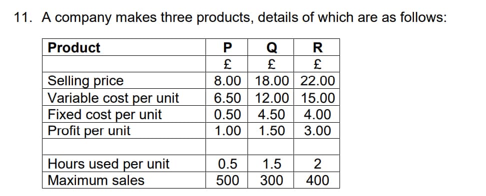 11. A company makes three products, details of which are as follows:
Product
P
Q
£
£
8.00 18.00
6.50 12.00
0.50
1.00
Selling price
Variable cost per unit
unit
Fixed cost per
Profit per unit
Hours used per unit
Maximum sales
R
£
22.00
15.00
4.50 4.00
1.50
3.00
0.5 1.5
500 300
2
400