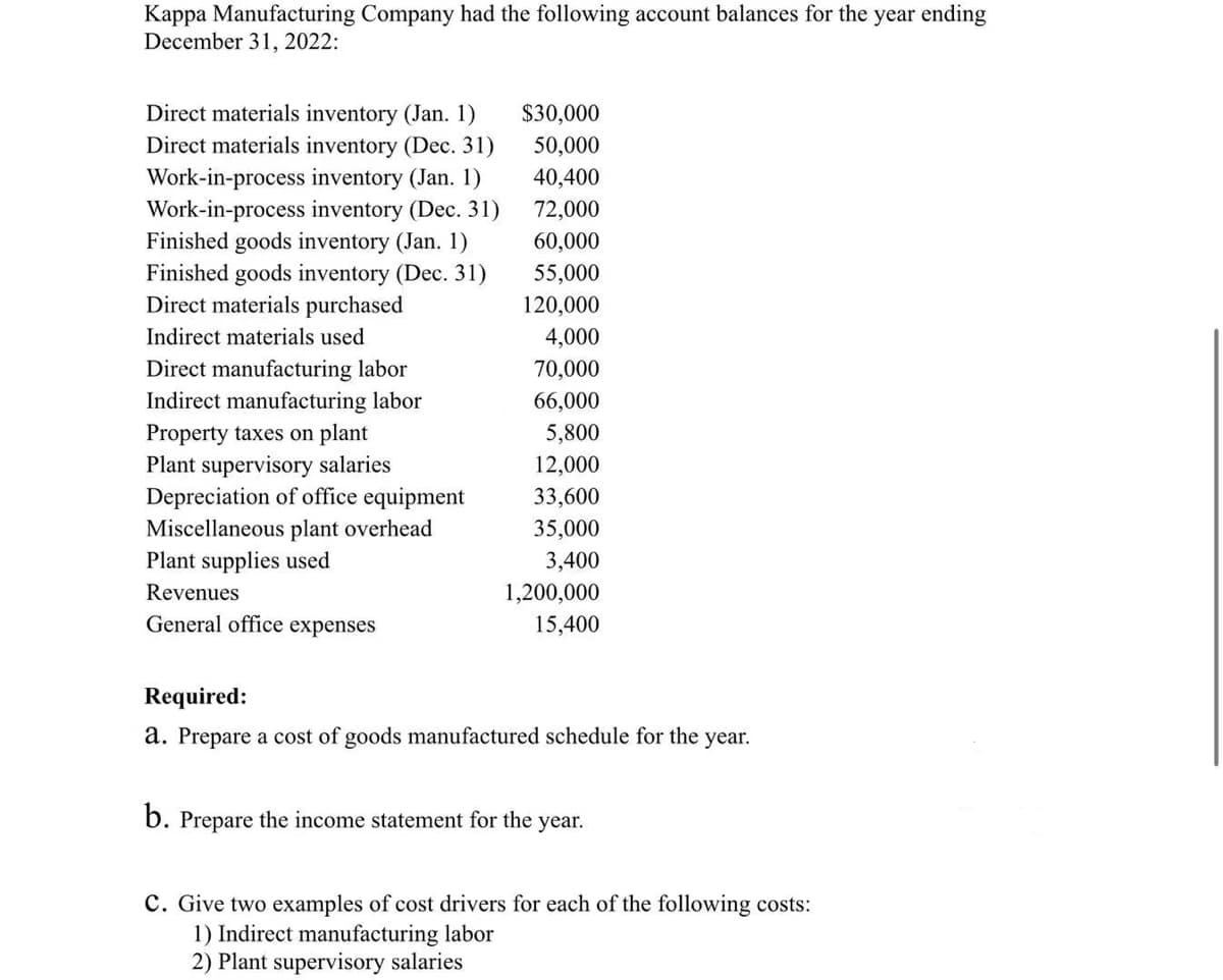 Kappa Manufacturing Company had the following account balances for the year ending
December 31, 2022:
Direct materials inventory (Jan. 1)
Direct materials inventory (Dec. 31)
Work-in-process inventory (Jan. 1)
Work-in-process inventory (Dec. 31)
Finished goods inventory (Jan. 1)
Finished goods inventory (Dec. 31)
Direct materials purchased
Indirect materials used
Direct manufacturing labor
Indirect manufacturing labor
Property taxes on plant
Plant supervisory salaries
Depreciation of office equipment
Miscellaneous plant overhead
Plant supplies used
Revenues
General office expenses
$30,000
50,000
40,400
72,000
60,000
55,000
120,000
4,000
70,000
66,000
5,800
12,000
33,600
35,000
3,400
1,200,000
15,400
Required:
a. Prepare a cost of goods manufactured schedule for the year.
b. Prepare the income statement for the year.
C. Give two examples of cost drivers for each of the following costs:
1) Indirect manufacturing labor
2) Plant supervisory salaries