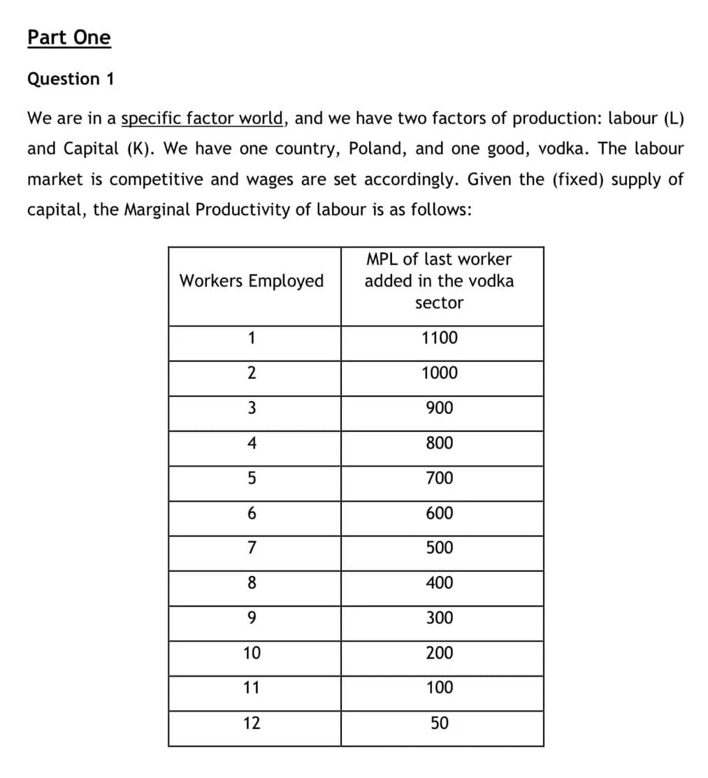 Part One
Question 1
We are in a specific factor world, and we have two factors of production: labour (L)
and Capital (K). We have one country, Poland, and one good, vodka. The labour
market is competitive and wages are set accordingly. Given the (fixed) supply of
capital, the Marginal Productivity of labour is as follows:
Workers Employed
1
2
3
4
5
6
7
8
9
10
11
12
MPL of last worker
added in the vodka
sector
1100
1000
900
800
700
600
500
400
300
200
100
50