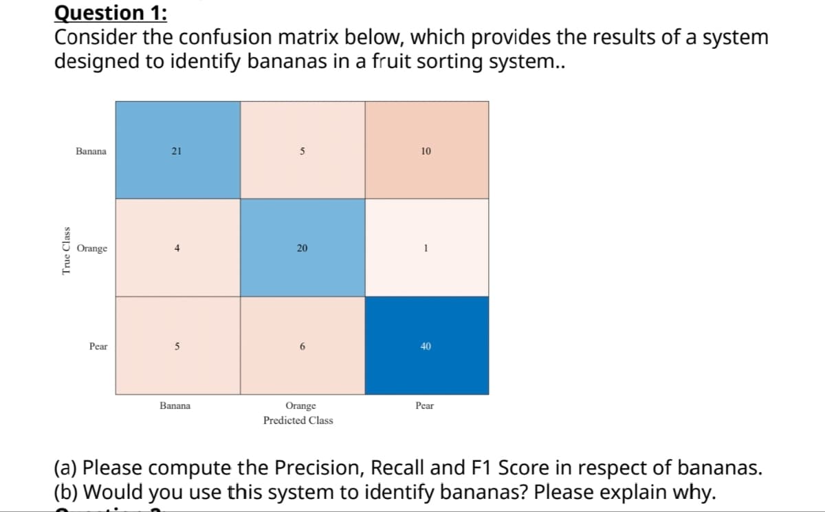 Question 1:
Consider the confusion matrix below, which provides the results of a system
designed to identify bananas in a fruit sorting system..
True Class
Banana
Orange
Pear
21
5
Banana
5
20
6
Orange
Predicted Class
10
40
Pear
(a) Please compute the Precision, Recall and F1 Score in respect of bananas.
(b) Would you use this system to identify bananas? Please explain why.