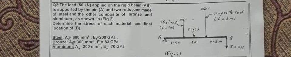 Q2:The load (50 kN) applied on the rigid beam (AB)
Is supported by the pin (A) and two rods ,one made
of steel and the other composite of bronze and
aluminum , as shown in (Fig.2).
Determine the stress of each material , and final
location of (B).
composite rod
(ie 2m)
steel rod
(Le tm)
rigid
Steel: AF 600 mm? , E=200 GPa,
Bronze: AF 300 mm , E= 83 GPa,
Aluminum. A = 300 mm
A
o.6 m
E = 70 GPa
SO KN
(Fig. 2)
