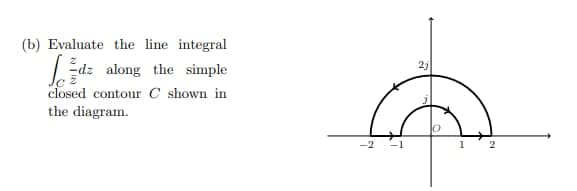 (b) Evaluate the line integral
Jo dzalong the simple
closed contour C shown in
the diagram.
-2 -1
2j
o
1
2