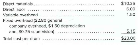 Direct materials ..
Direct labor
Variable overhead ..
Fixed overhead ($2.80 general
company overhead, $1.60 depreciation
and, $0.75 supervision) ..
Total cost per drum ...
$10.35
6.00
1.50
5.15
$23.00
