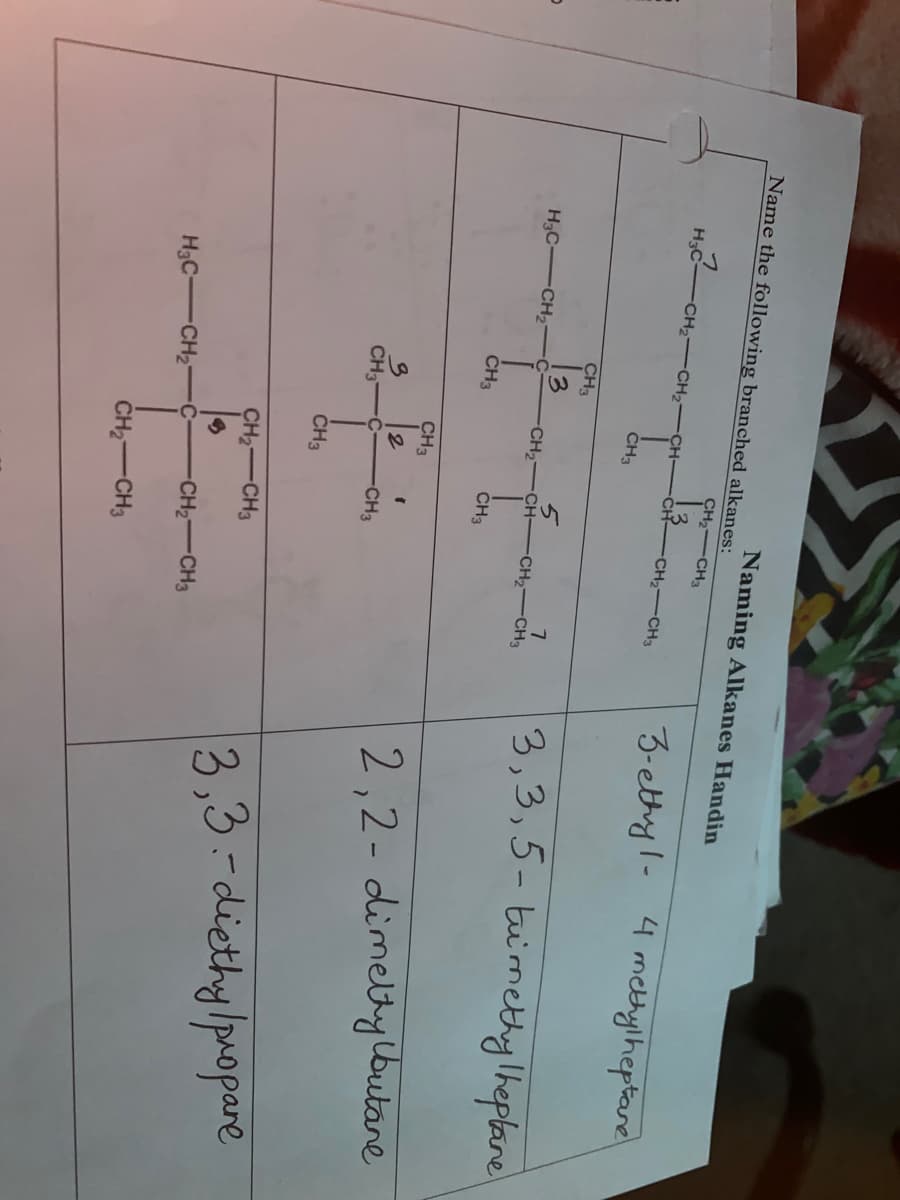 Naming Alkanes Handin
Name the following branched alkanes:
CH2-CH3
H3C -CH2-CH2 CH-
CH3
-CH2-CH3
CH3
13
H3C CH21
C
CH3
5
CH2-CH-
95
CH3-C
H3C-
CH2
7
CH2-CH3
CH3
CH3
"
2
-CH3
CH3
CH2-CH3
3
C -CH2-CH3
CH2-CH3
3-ethyl 4 methylheptane
3,3,5-trimethylheplane
2,2-dimethylbutane
3,3-diethylpropane