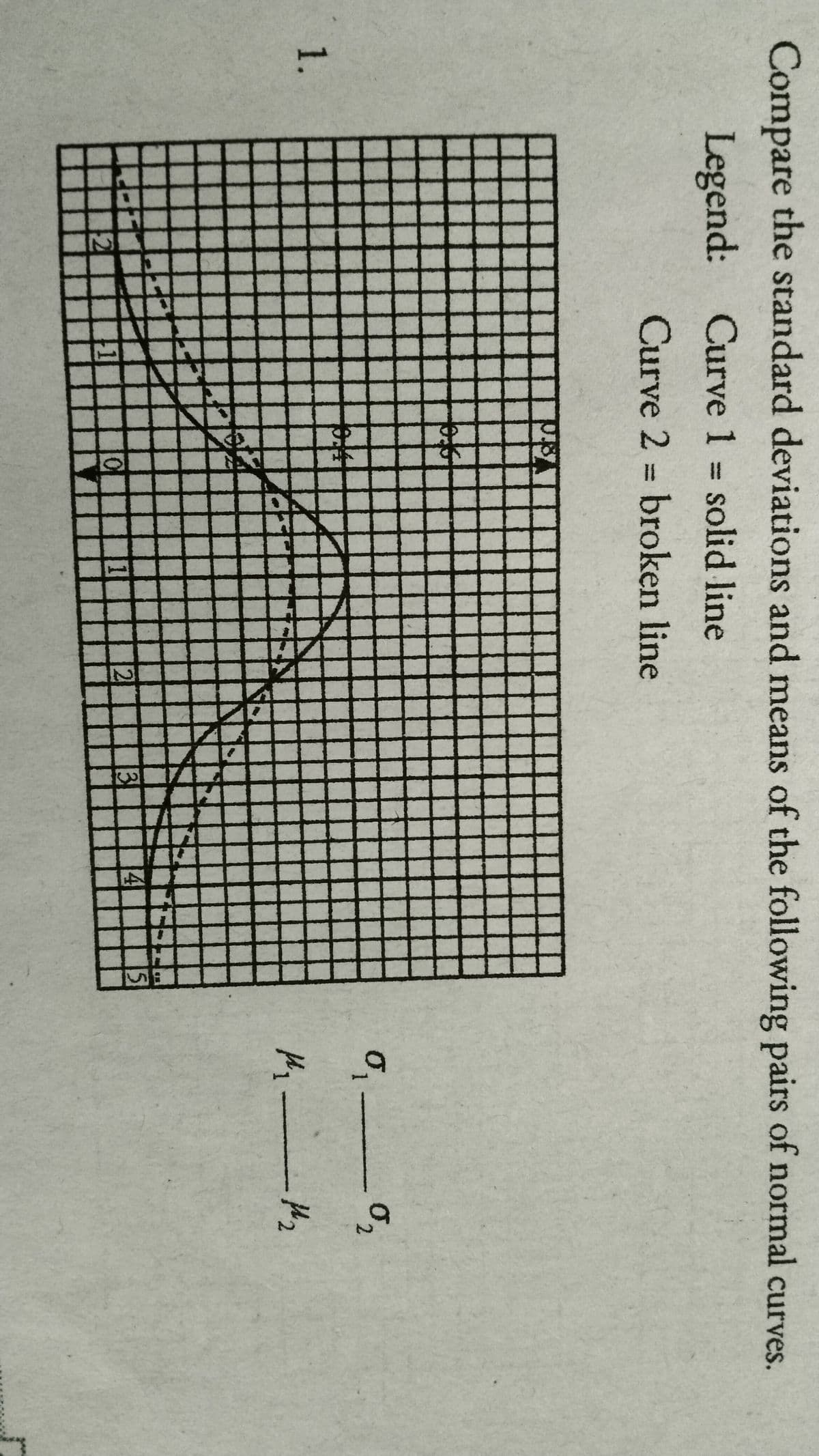 Compare the standard deviations and means of the following pairs of normal curves.
Legend:
Curve 1 solid line
%3D
Curve 2 broken line
II
1.
21
131
41
12
