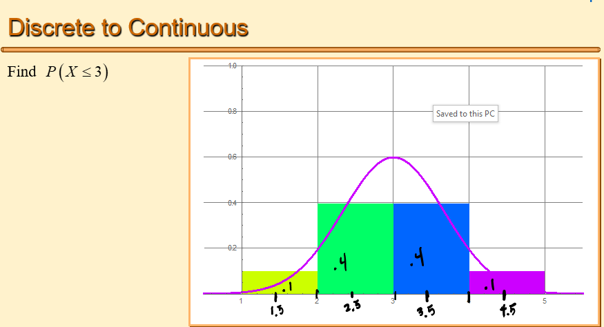 Discrete to Continuous
Find P(X3)
40
08
Saved to this PC
06
04
02
2,3
5
3.5
t5
