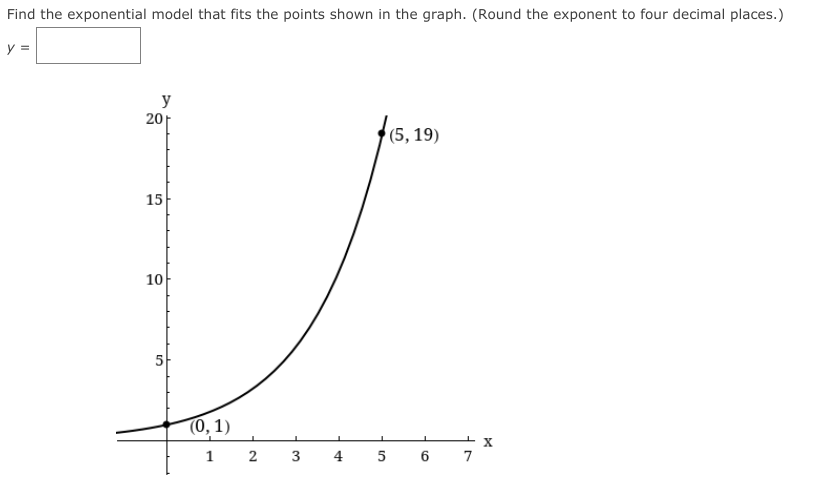 Find the exponential model that fits the points shown in the graph. (Round the exponent to four decimal places.)
y =
y
20
(5, 19)
15
10
5
T0, 1)
1
2
3
4
6
7
