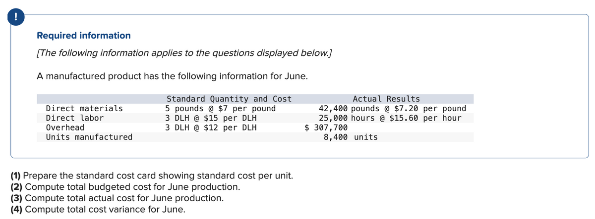 Required information
[The following information applies to the questions displayed below.]
A manufactured product has the following information for June.
Direct materials
Direct labor
Overhead
Units manufactured
Standard Quantity and Cost
5 pounds @ $7 per pound
3 DLH @ $15 per DLH
3 DLH @ $12 per DLH
(1) Prepare the standard cost card showing standard cost per unit.
(2) Compute total budgeted cost for June production.
(3) Compute total actual cost for June production.
(4) Compute total cost variance for June.
Actual Results
42,400 pounds @ $7.20 per pound
25,000 hours @ $15.60 per hour
$ 307,700
8,400 units