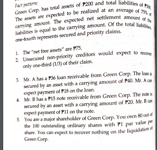 The assets are expected to be realized at an average of 75% of
Fact pattern:
one-fourth represents secured and priority claims.
1. The "net free assets" are P75.
2. Unsecured non-priority creditors would expect to recove
only one-third (1/3) of their claim.
3. Mr. A has a P36 loan receivable from Green Corp. The loan is
secured by an asset with a carrying amount of P40. Mr. A can
expect payment of P18 on the loan.
4. Mr. B has a P15 note receivable from Green Corp. The note is
secured by an asset with a carrying amount of P20. Mr. B can
expect payment of P11 on the note.
5. You are a major shareholder of Green Corp. You own 80 out of
the 100 outstanding ordinary shares with P1 par value per
share. You can expect to recover nothing on the liquidation ot
Green Corp.
