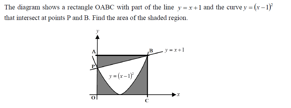 The diagram shows a rectangle OABC with part of the line y =x+1 and the curve y = (x – 1)
that intersect at points P and B. Find the area of the shaded region.
B
y = x+1
y = (x-1)
C
