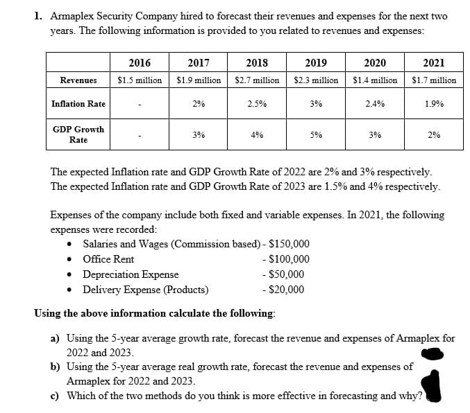 1. Armaplex Security Company hired to forecast their revenues and expenses for the next two
years. The following information is provided to you related to revenues and expenses:
2016
2017
2018
2019
2020
2021
Revenues
$1.5 million
$1.9 million
$2.7 million
$2.3 million
$1.4 million
$1.7 million
Inflation Rate
2%
2.5%
3%
2.4%
1.9%
GDP Growth
3%
4%
5%
3%
2%
Rate
The expected Inflation rate and GDP Growth Rate of 2022 are 2% and 3% respectively.
The expected Inflation rate and GDP Growth Rate of 2023 are 1.5% and 4% respectively.
Expenses of the company include both fixed and variable expenses. In 2021, the following
expenses were recorded:
• Salaries and Wages (Commission based) - $150,000
• Office Rent
• Depreciation Expense
• Delivery Expense (Products)
- S100,000
- $50,000
- $20,000
Using the above information calculate the following:
a) Using the 5-year average growth rate, forecast the revenue and expenses of Armaplex for
2022 and 2023.
b) Using the 5-year average real growth rate, forecast the revenue and expenses of
Armaplex for 2022 and 2023.
c) Which of the two methods do you think is more effective in forecasting and why?
