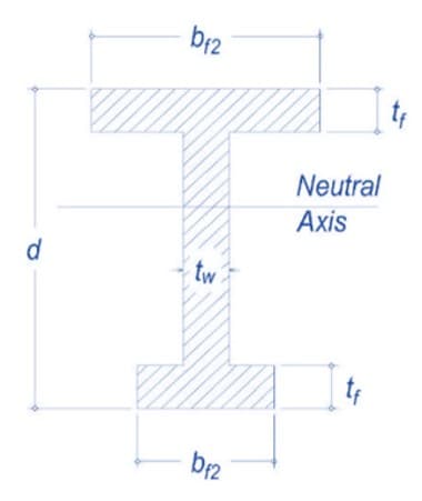 br2
Neutral
Axis
d
tw
tf
br2
