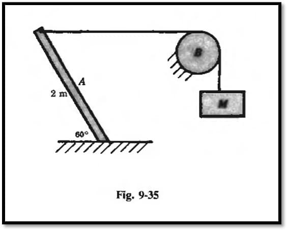 2 m
60°
Fig. 9-35
