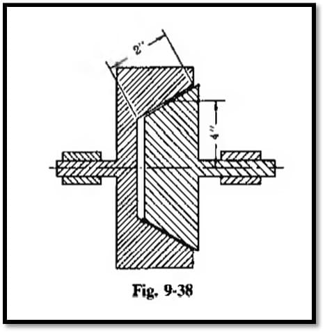 2".
Fig, 9-38
