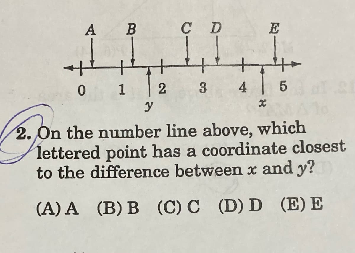 A B
C D
E
+
+
3.
4 5
2. On the number line above, which
lettered point has a coordinate closest
to the difference between x and y?
(A) A (B) B (C) C (D) D (E) E
