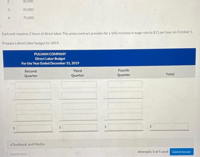 Pulham Company is preparing its direct labor budget for 2019 from the following production budget based on a calendar year:
Quarter Units
60,000
30,000
45,000
75,000
1
2
3
Each unit requires 2 hours of direct labor. The union contract provides for a 10% increase in wage rate to $11 per hour on October
Prepare a direct labor budget for 2019.
$
First
Quarter
PULHAM COMPANY
Direct Labor Budget
For the Year Ended December 31, 2019
Second
Quarter
Third
Quarter