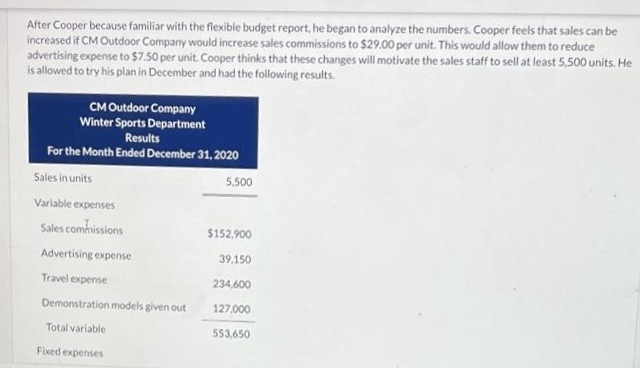 After Cooper because familiar with the flexible budget report, he began to analyze the numbers, Cooper feels that sales can be
increased if CM Outdoor Company would increase sales commissions to $29.00 per unit. This would allow them to reduce
advertising expense to $7.50 per unit. Cooper thinks that these changes will motivate the sales staff to sell at least 5,500 units. He
is allowed to try his plan in December and had the following results.
CM Outdoor Company
Winter Sports Department
Results
For the Month Ended December 31, 2020
Sales in units
5,500
Variable expenses
Sales commissions
$152,900
Advertising expense
39,150
Travel expense
234,600
Demonstration models given out
127,000
Total variable
553,650
Fixed expenses