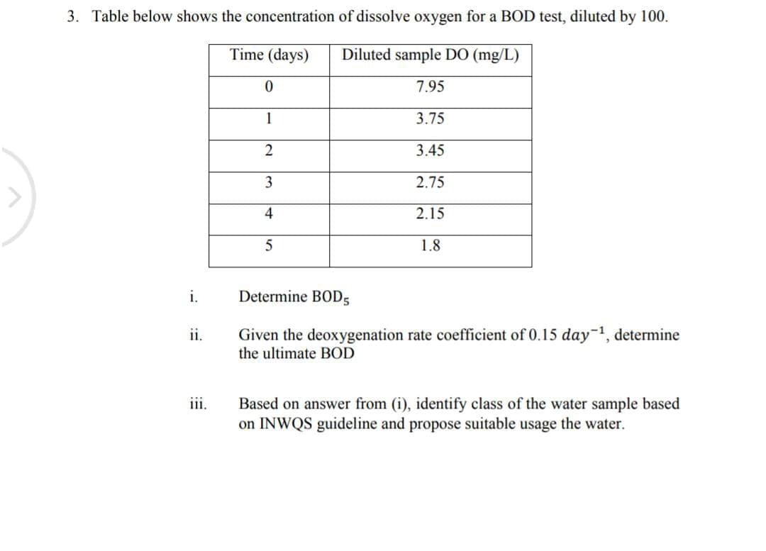 3. Table below shows the concentration of dissolve oxygen for a BOD test, diluted by 100.
Time (days)
Diluted sample DO (mg/L)
7.95
1
3.75
2
3.45
2.75
2.15
1.8
i.
Determine BOD5
Given the deoxygenation rate coefficient of 0.15 day-1, determine
the ultimate BOD
ii.
iii.
Based on answer from (i), identify class of the water sample based
on INWQS guideline and propose suitable usage the water.
