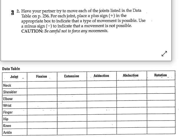 3 2. Have your partner try to move each of the joints listed in the Data
Table on p. 236. For each joint, place a plus sign (+) in the
appropriate box to indicate that a type of movement is possible. Use
a minus sign (-) to indicate that a movement is not possible.
CAUTION: Be careful not to force any movements.
Data Table
Joint
Flexion
Extension
Adduction
Abduction
Rotation
Neck
Shouider
Elbow
Wrist
Finger
Hip
Knee
Ankle
